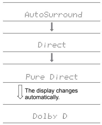 PIONEER VSX 932 - VSX-932 - AUTO/DIRECT button (b) - 1