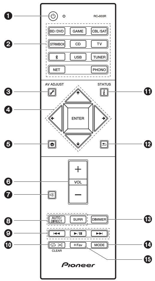 PIONEER VSX 932  -  VSX-932 - Пульт дисс韫ноногуnpавлия - 1