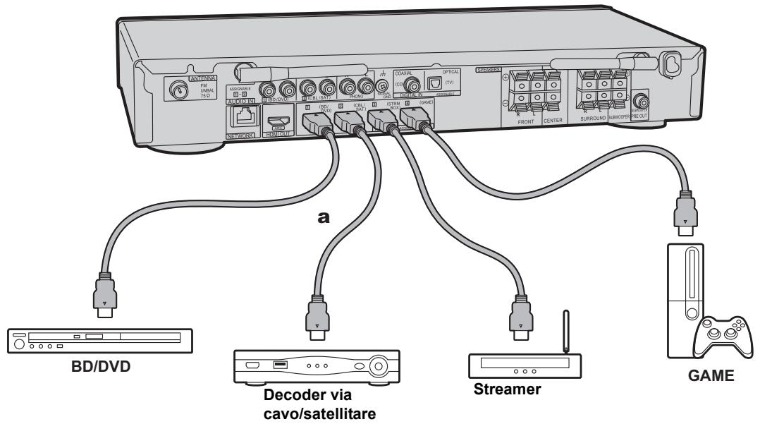 PIONEER VSX 932 - VSX-932 - Collegare i componenti HDMI AV - 2
