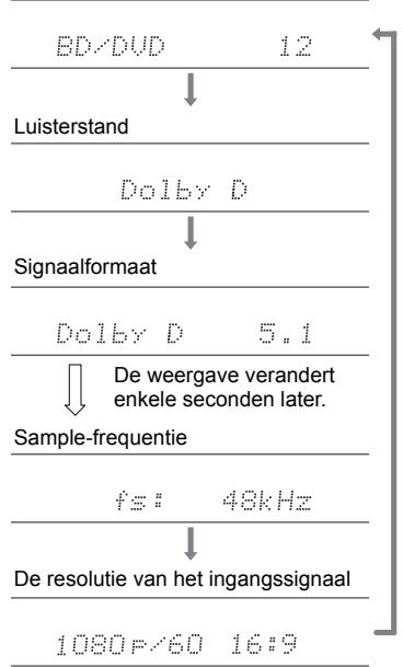 PIONEER VSX 932 - VSX-932 - SURR-knop (c) - 2
