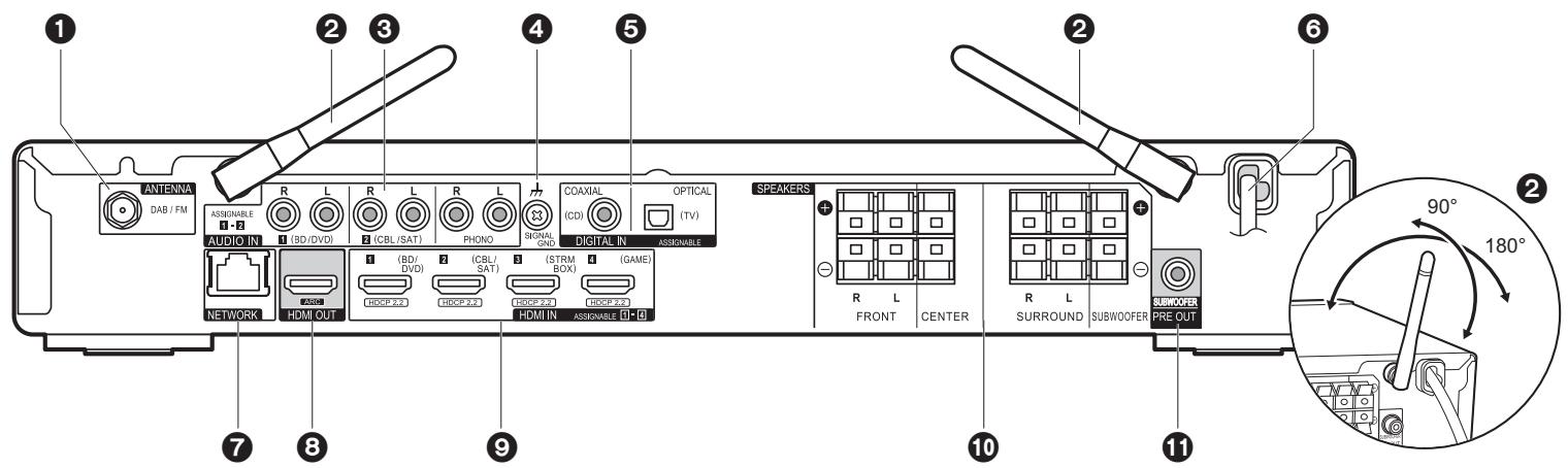 PIONEER VSX 932  -  VSX-932 - Paneltrasero - 1