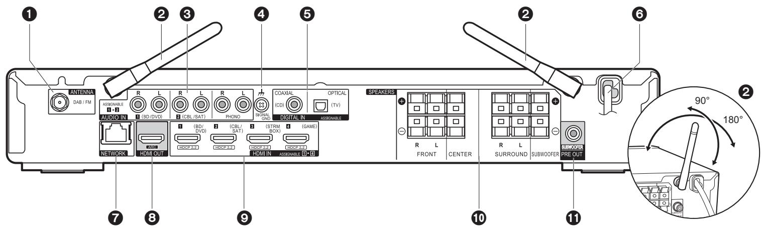 PIONEER VSX 932 - VSX-932 - Achterpaneel - 1