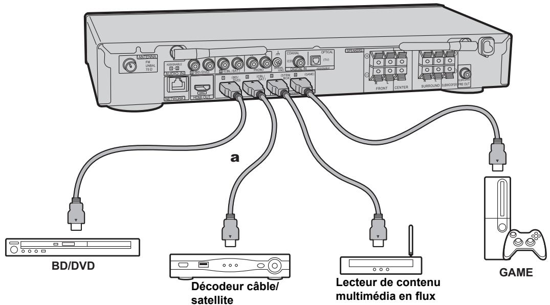 PIONEER VSX 932 - VSX-932 - Raccorder les apparèils AV HDMI - 1