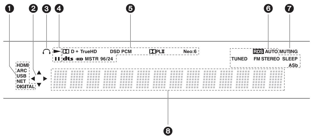 PIONEER VSX 932 - VSX-932 - Display - 1