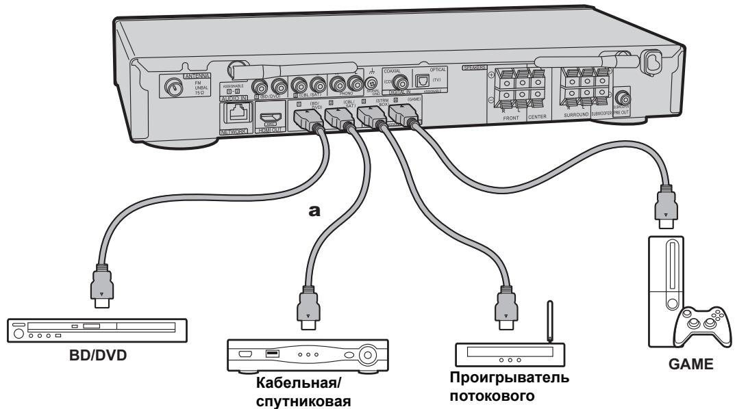 PIONEER VSX 932  -  VSX-932 - Повлочене aydnoBideooctroBc подержкон HDMI - 2