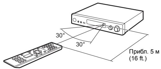 PIONEER VSX 932  -  VSX-932 - Пульт дисс韫ноногуnpавлия - 2