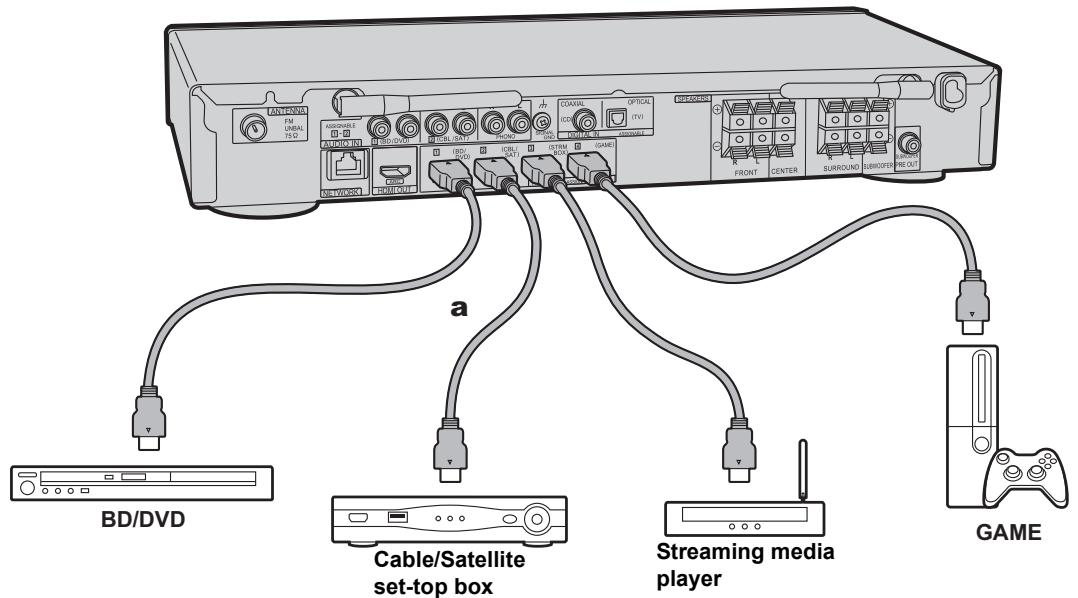 PIONEER VSX 932 - VSX-932 - Connect the HDMI AV Components - 2
