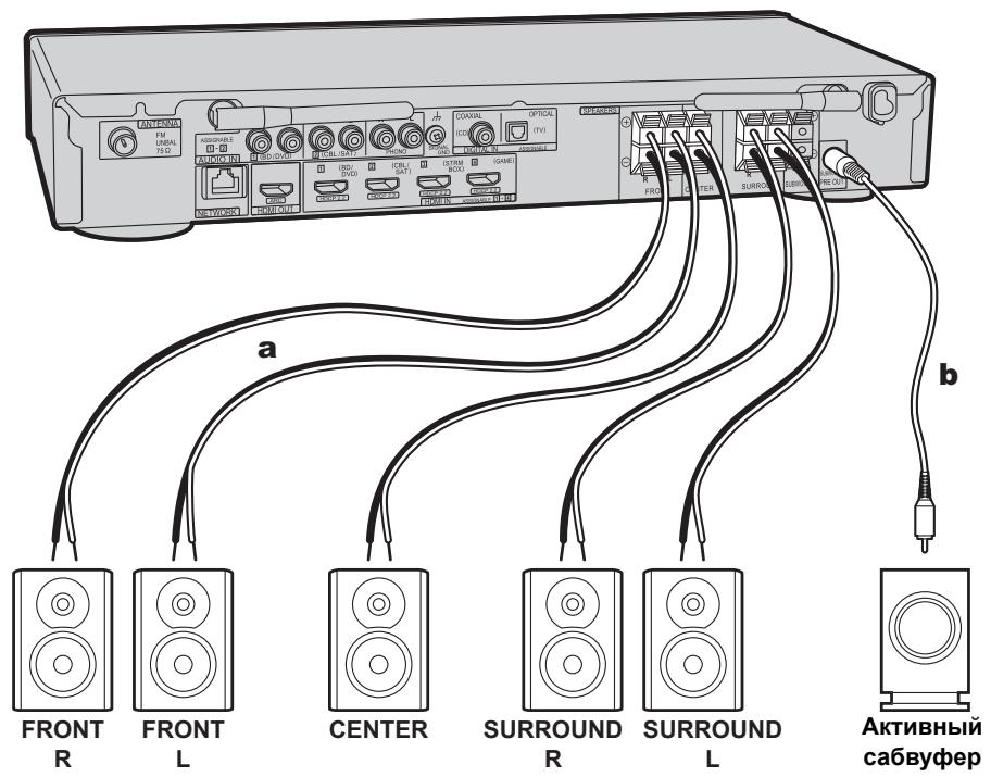 PIONEER VSX 932  -  VSX-932 - YctaHObKa AC - 4