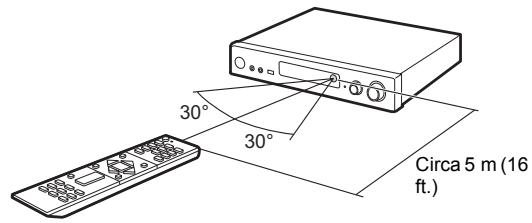 PIONEER VSX 932 - VSX-932 - Telekomando - 2