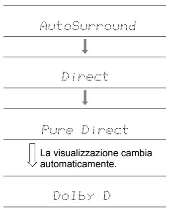 PIONEER VSX 932 - VSX-932 - Tasto AUTO/DIRECT (b) - 1