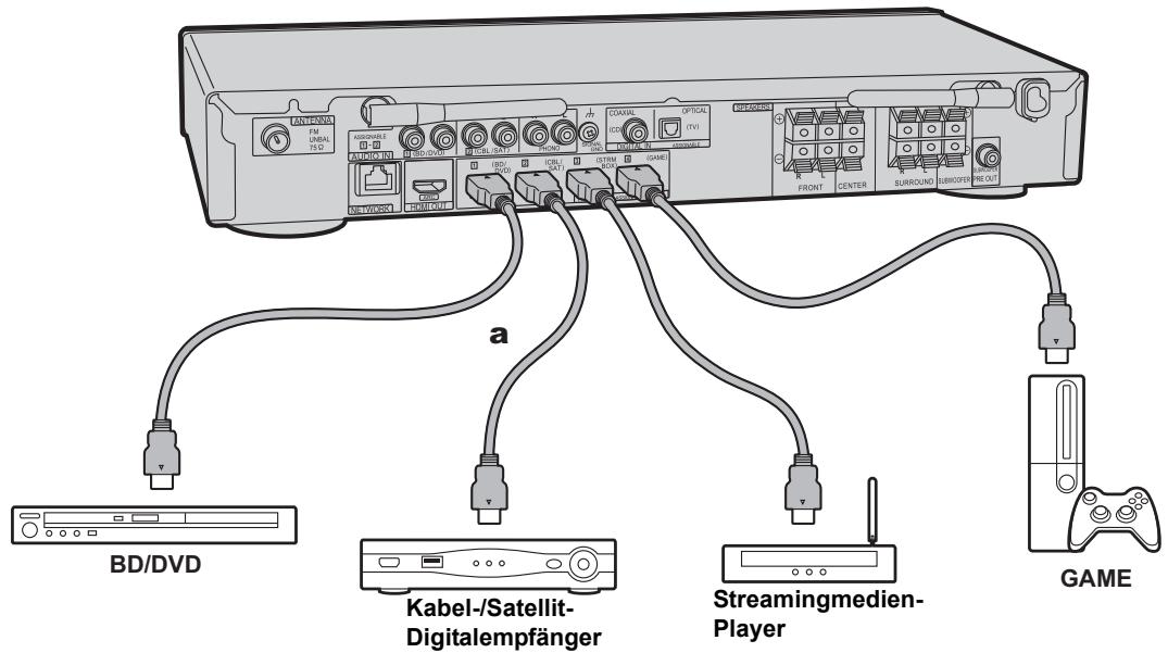 PIONEER VSX 932 - VSX-932 - Anschließlich der HDMI-AV-Komponenten - 2