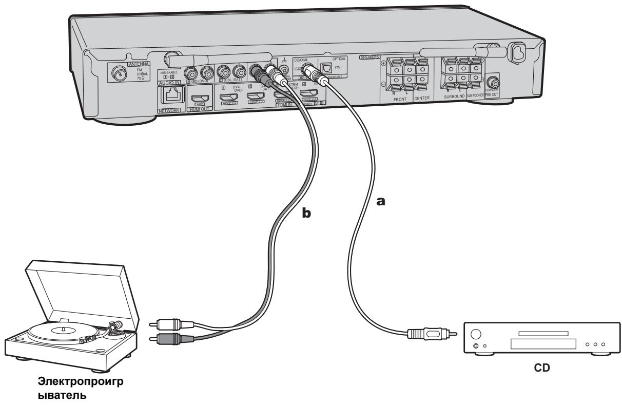 PIONEER VSX 932  -  VSX-932 - Поклоченье aydnoустов. - 1