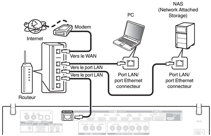 DENON AVR-X2400H - AVRX2400H - LAN filaire - 1