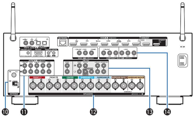 DENON AVR-X2400H - AVRX2400H - Prise CA (AC IN) - 1