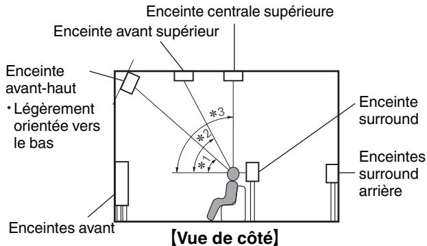 DENON AVR-X2400H - AVRX2400H - À propos des enceintes Dolby Atmos Enabled - 3