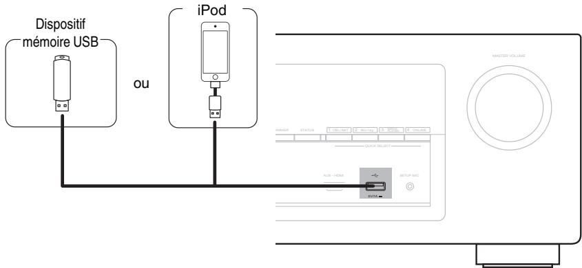 DENON AVR-X2400H - AVRX2400H - Connexion d'un iPod ou d'un dispositif mémoire USB sur le port USB - 1