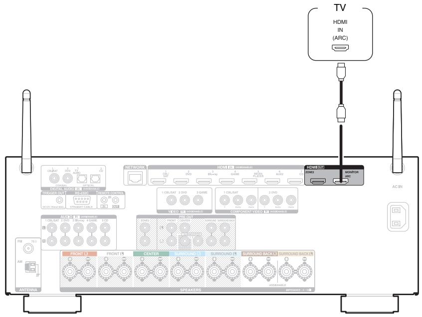 DENON AVR-X2400H - AVRX2400H - Connexion 1 : Téléviseur équipé d'une borne HDMI et compatible avec la fonction ARC (Audio Return Channel) - 1