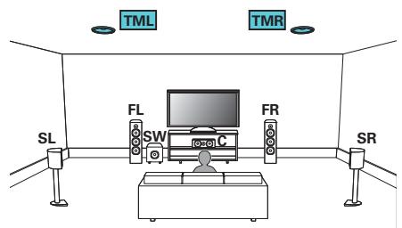 DENON AVR-X2400H - AVRX2400H - canaux (supérieur central) - 1