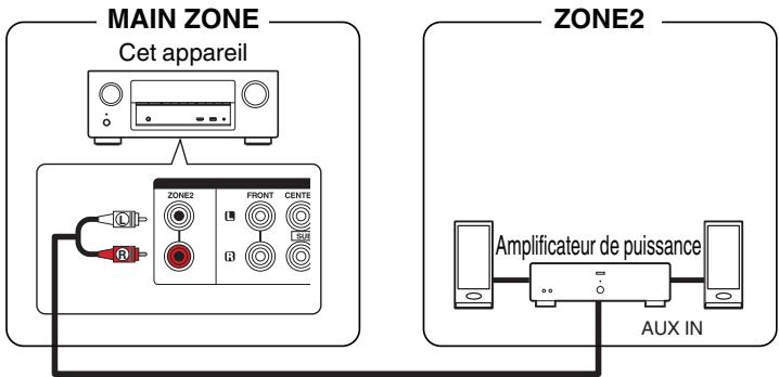 DENON AVR-X2400H - AVRX2400H - ■ Connexion 3 : Connexion à l'aide d'un amplificateur externe - 1