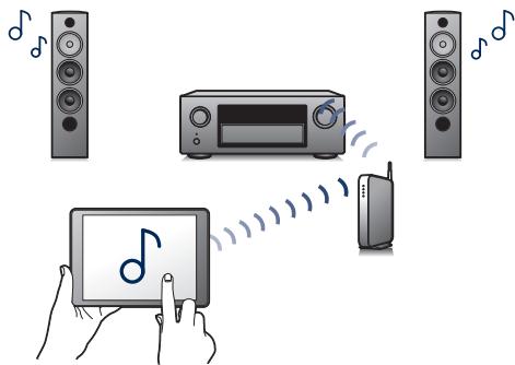DENON AVR-X2400H - AVRX2400H - Haute performance - 4