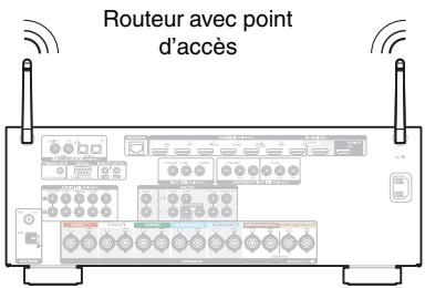DENON AVR-X2400H - AVRX2400H - LAN sans fil - 2