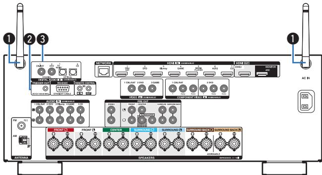 DENON AVR-X2400H - AVRX2400H - Affichage - 4