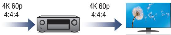 DENON AVR-X2400H - AVRX2400H - Haute performance - 1