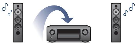 DENON AVR-X2400H - AVRX2400H - Haute performance - 5