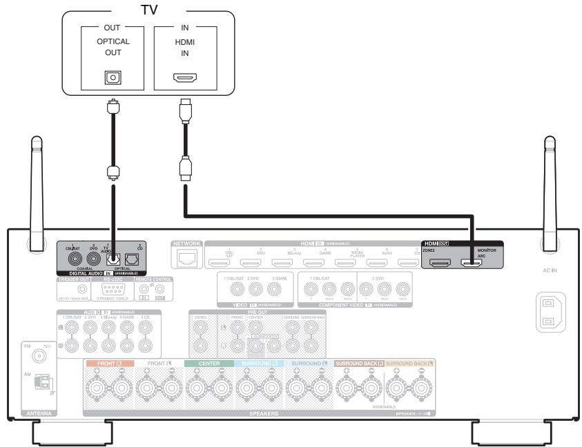DENON AVR-X2400H - AVRX2400H - Connexion 2 : Téléviseur équipé d'une borne HDMI et incompatible avec la fonction ARC (Audio Return Channel) - 1
