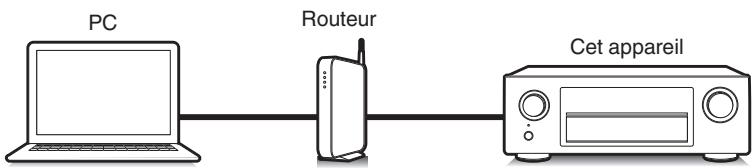 DENON AVR-X2400H - AVRX2400H - Fonction de contrôle Internet - 1