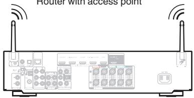 MARANTZ NR1508 - Wireless LAN - 2