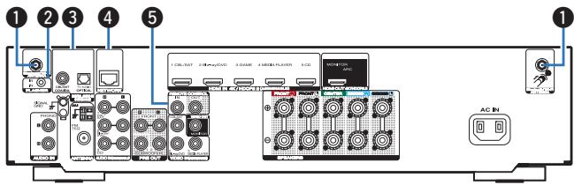MARANTZ NR1508 - Rear panel - 2