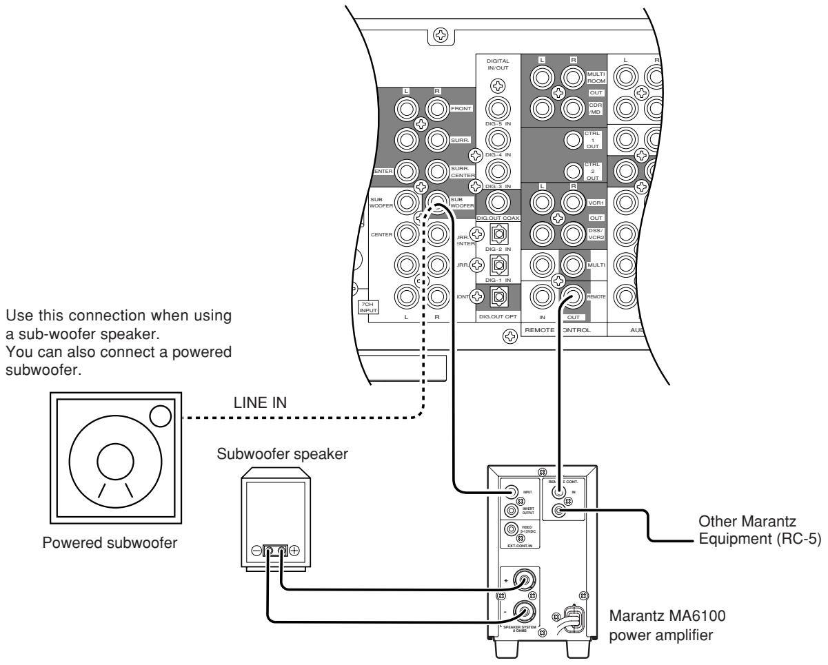 MARANTZ SR5012 - Note: - 2