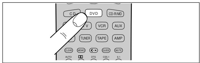 MARANTZ SR6012 - USING MACROS - 1