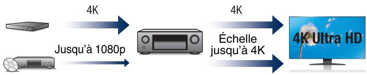 DENON HEOS AVR - Haute performance - 2