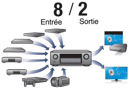 DENON HEOS AVR - Haute performance - 3