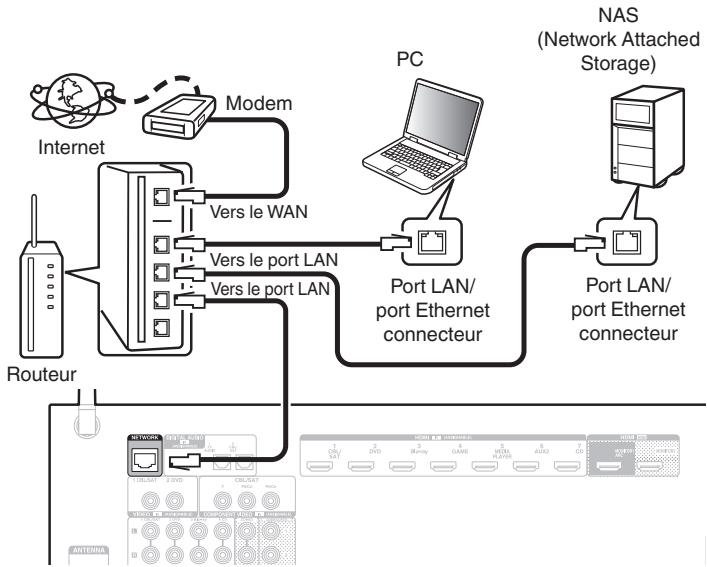DENON HEOS AVR - Configuration LAN filaire - 1
