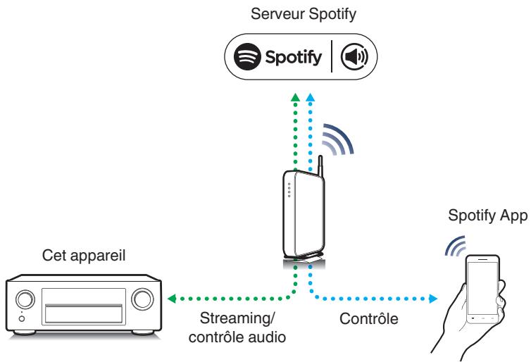 DENON HEOS AVR - Lecture surround (p. 112) - 1