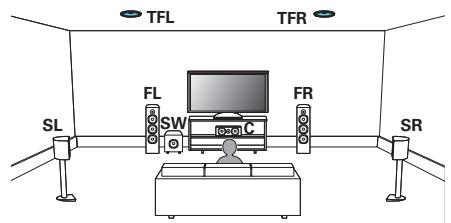 DENON HEOS AVR - Canaux (supérieur avant) - 1