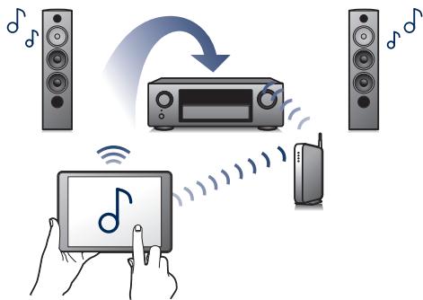 DENON HEOS AVR - Haute performance - 4