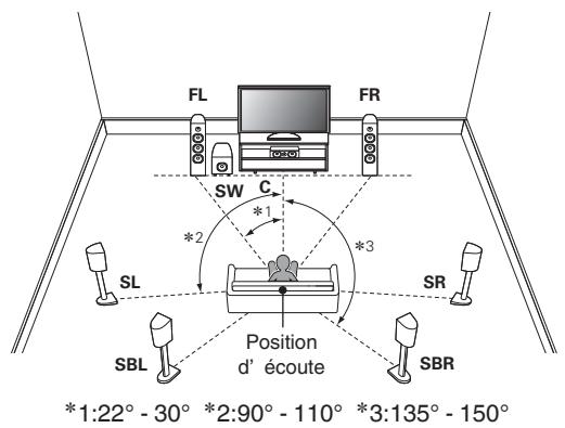 DENON HEOS AVR - Installation des enceintes - 7
