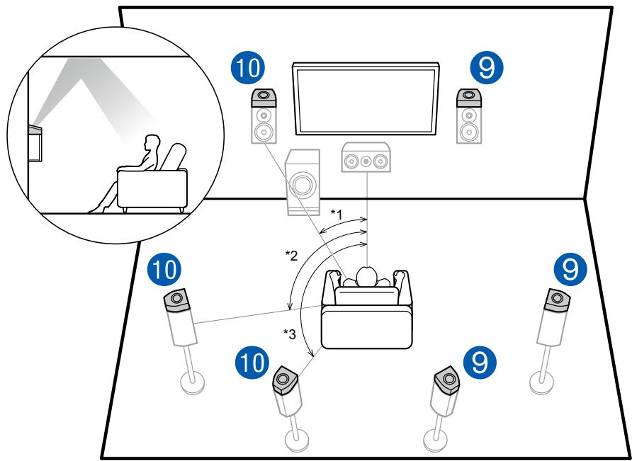 ONKYO TX-NR575 - Dolby Enabled Speakers (Dolby Speakers) Installation Example - 1
