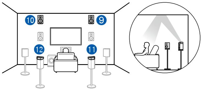 ONKYO TX-NR575 - Combination example when Front High Speakers are used at the front - 6