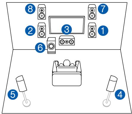 ONKYO TX-NR575 - Channel System - 1