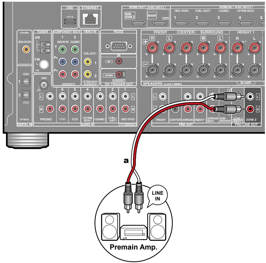 ONKYO TX-NR575 - Connecting a Pre-main Amplifier (ZONE 2) - 1