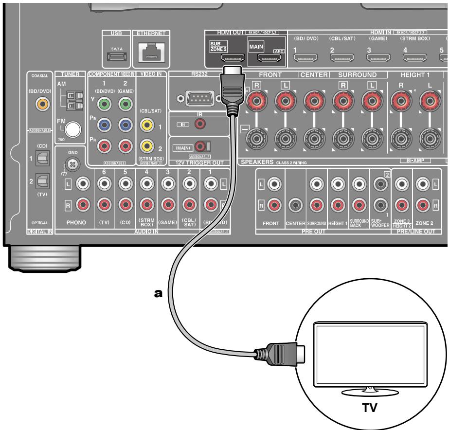 ONKYO TX-NR575 - Connecting a TV (ZONE 2) - 1