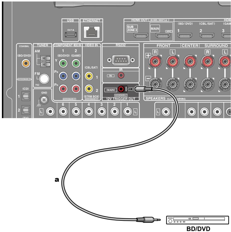 ONKYO TX-NR575 - 12V TRIGGER OUT jack - 1