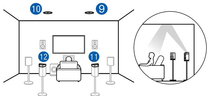 ONKYO TX-NR575 - Combination example when Top Front Speakers are used at the front - 5