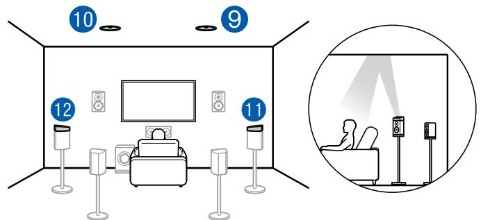 ONKYO TX-NR575 - Combination example when Top Front Speakers are used at the front - 4