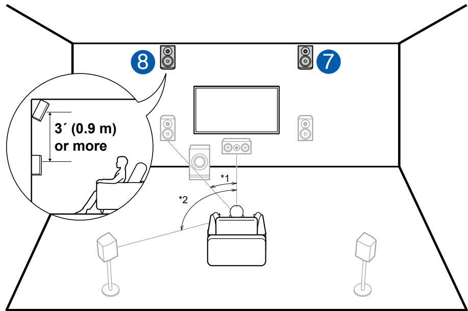 ONKYO TX-NR575 - Combination example when Front High Speakers are used at the front - 1